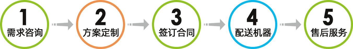 貼心的售后服務